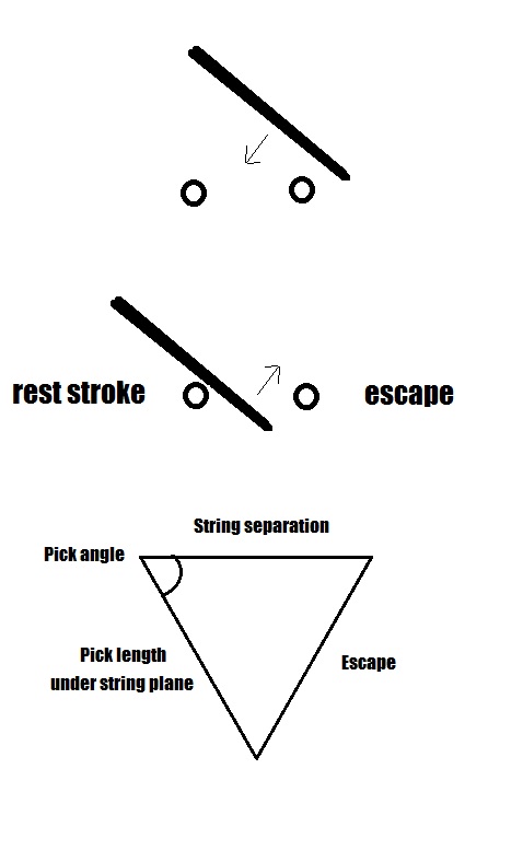 Anyone not use rest strokes?-escape-jpg