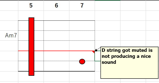 Hard time with the chord m7-am7-png