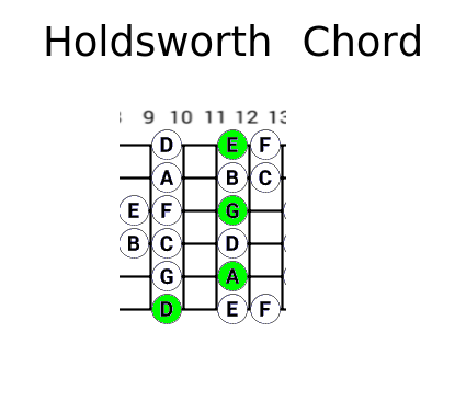 Jack Zucker's technique / lessons thread-holdsworth-type-chords-png