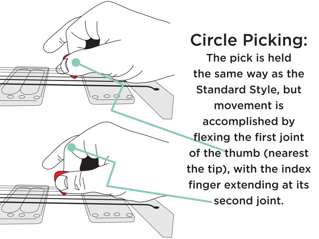 The Circular Picking School-circle-picking-1024x768-1-jpg