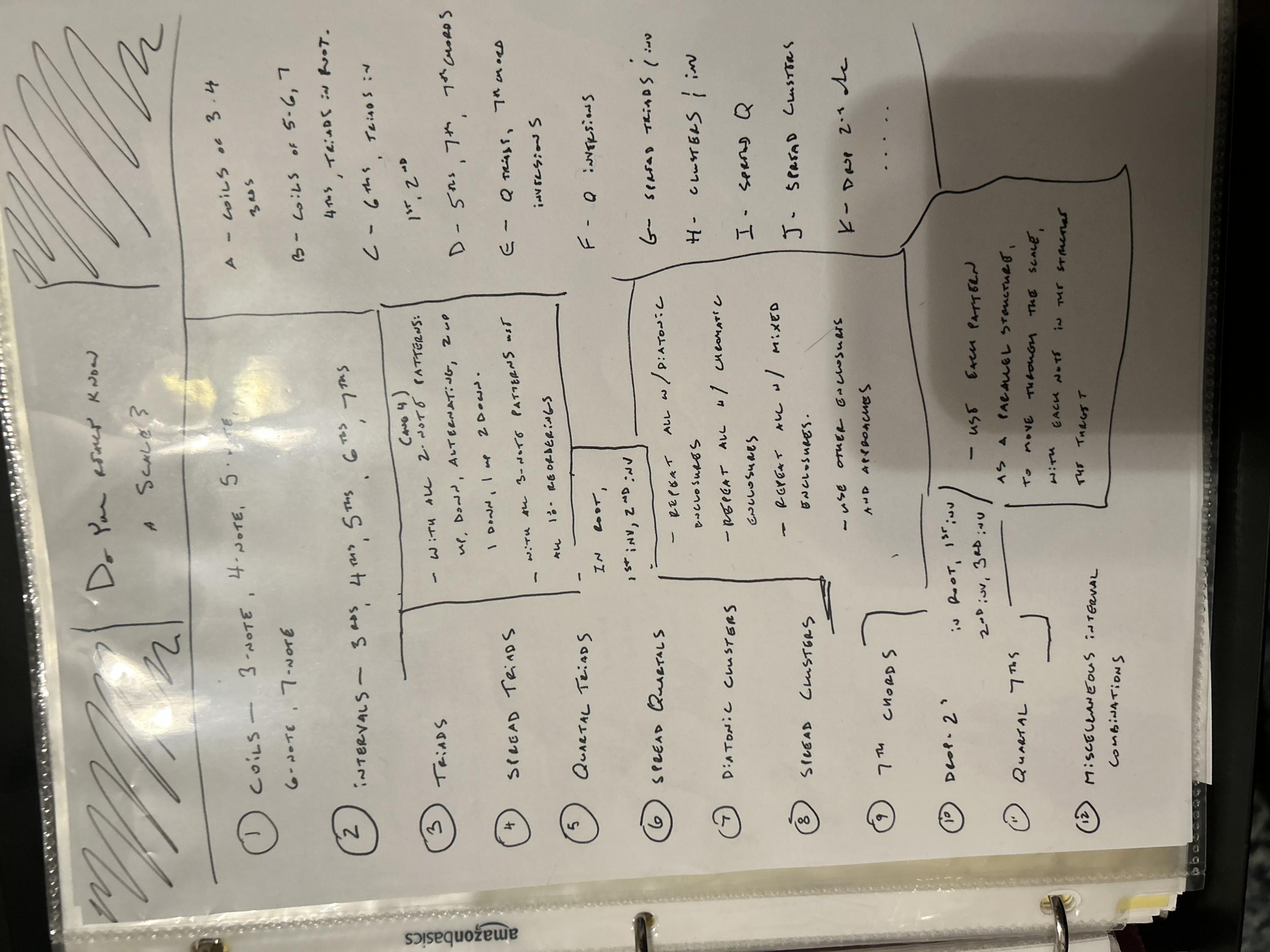 Ways to Play a Scale-71885253525__eb5ee11b-514d-4ed3-a1c0-3886b23e0272-jpg
