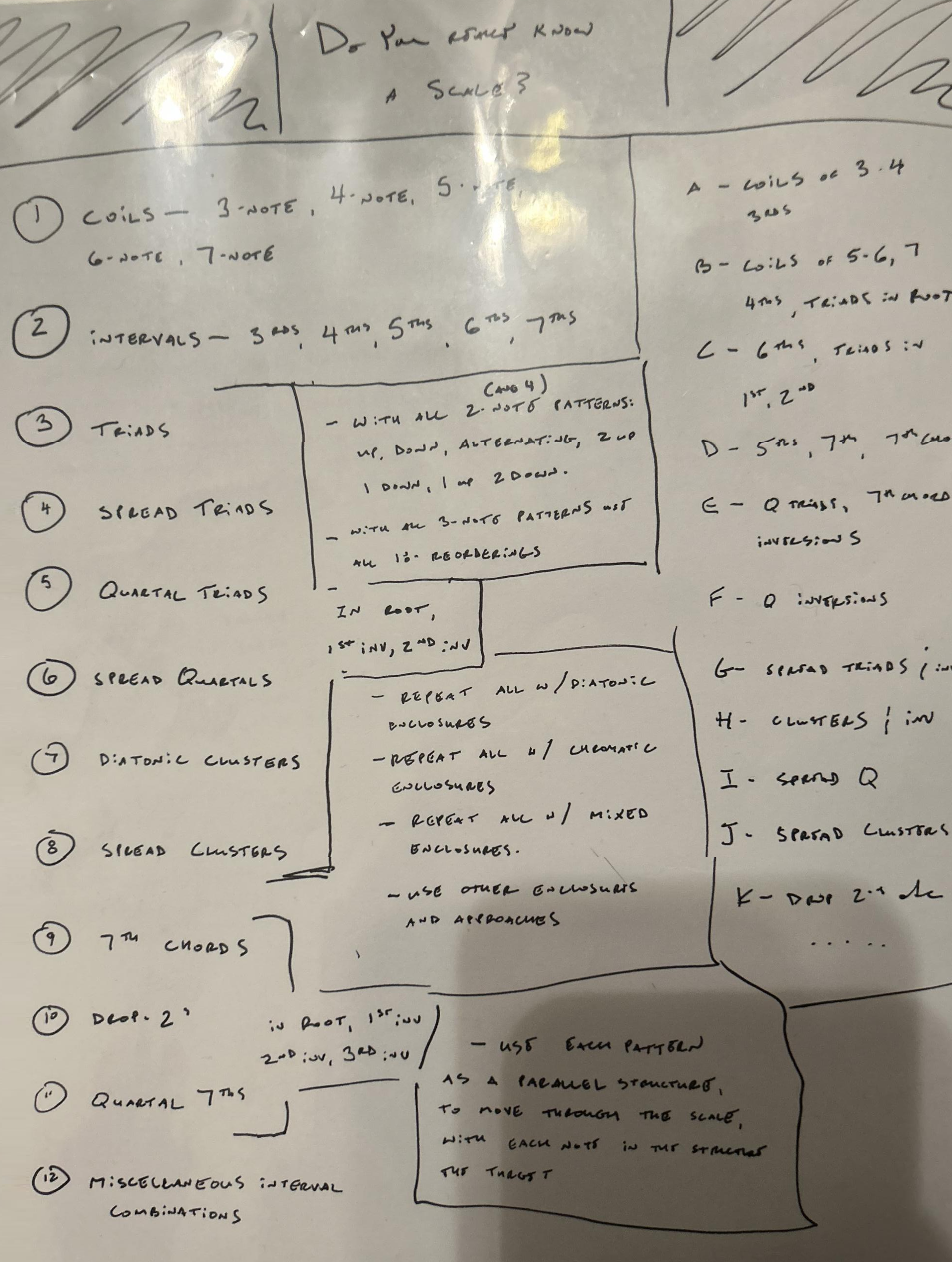Ways to Play a Scale-scales-png