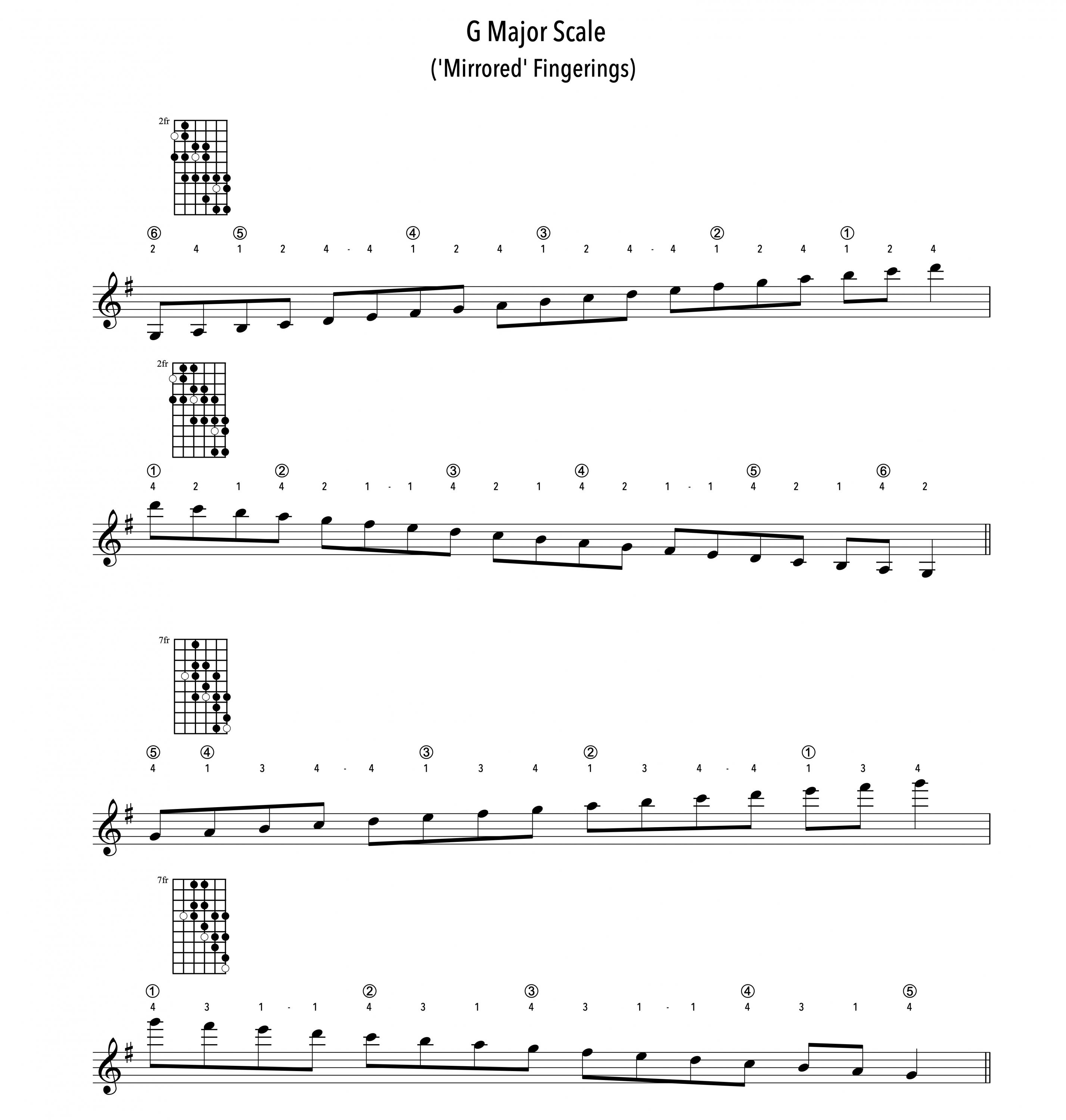 Ways to Play a Scale-mirror-major-scale-jpg