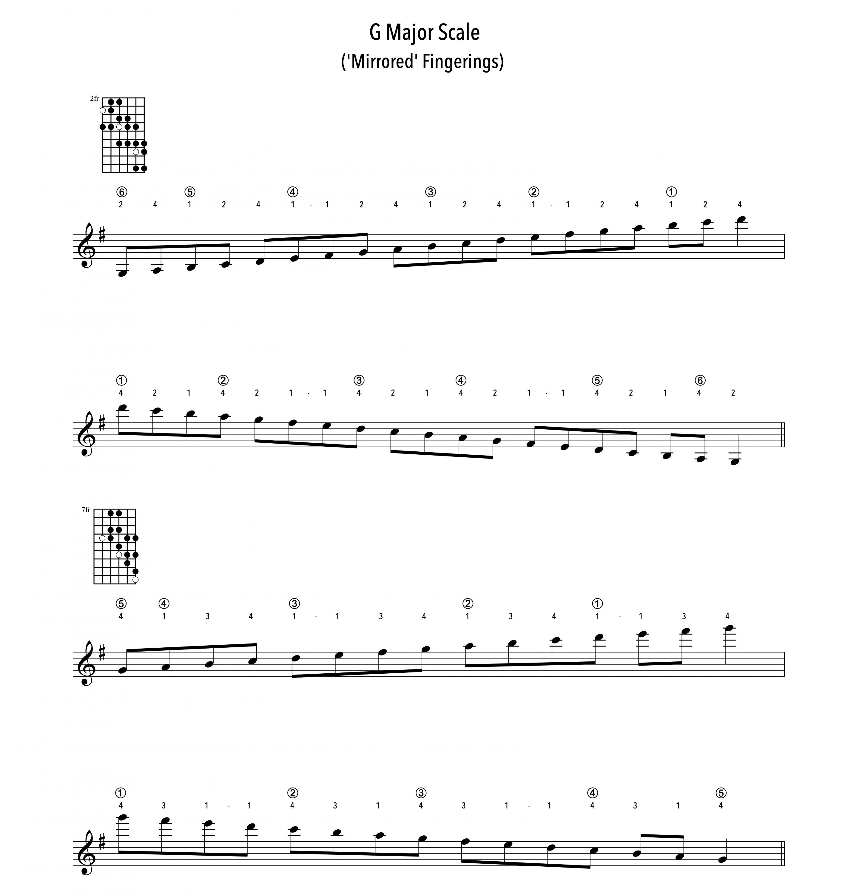 Ways to Play a Scale-mirror-fingerings-jpg