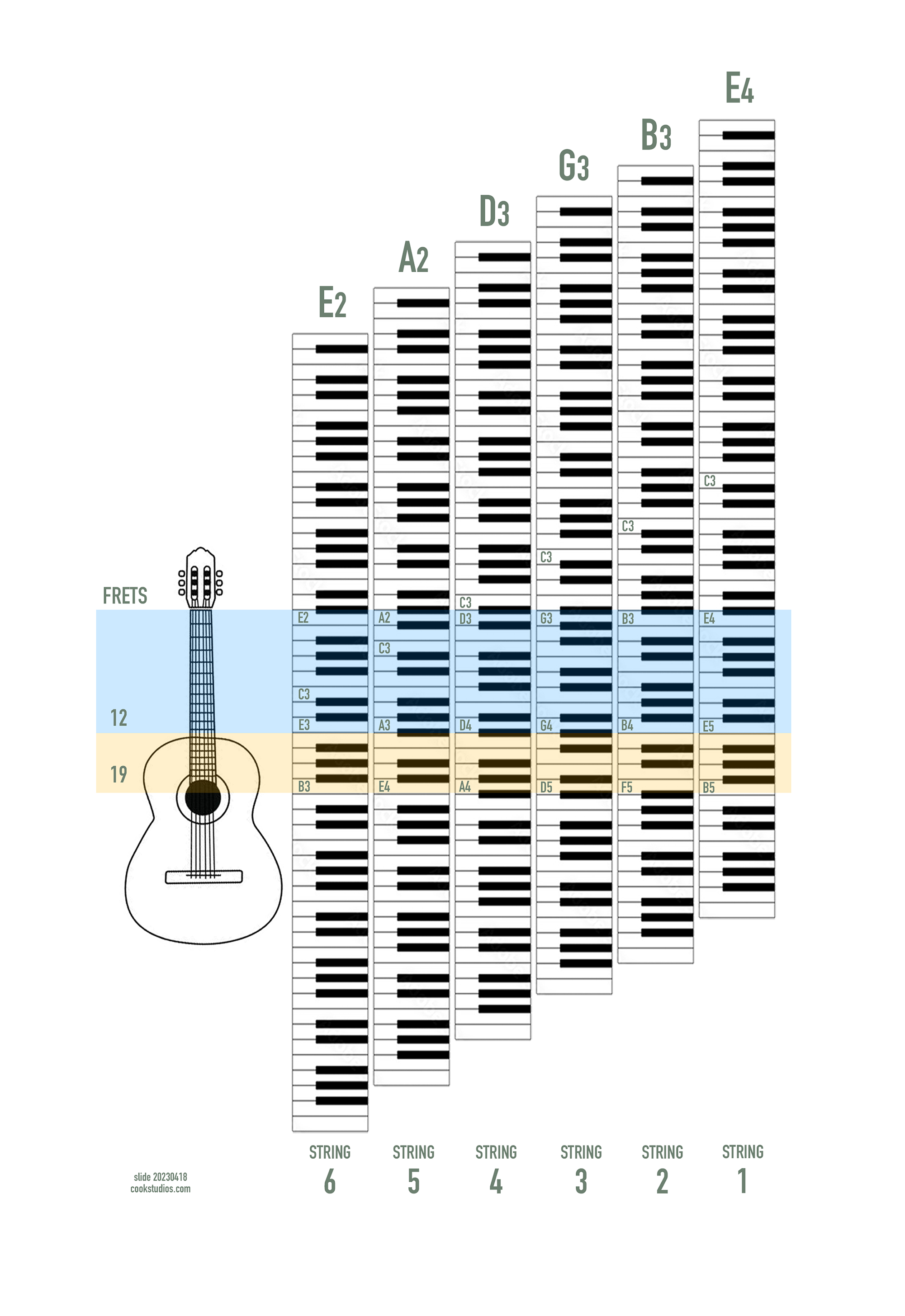 Practising/Playing melodies on a single string.-guitar-vs-piano-slide-20230418-png