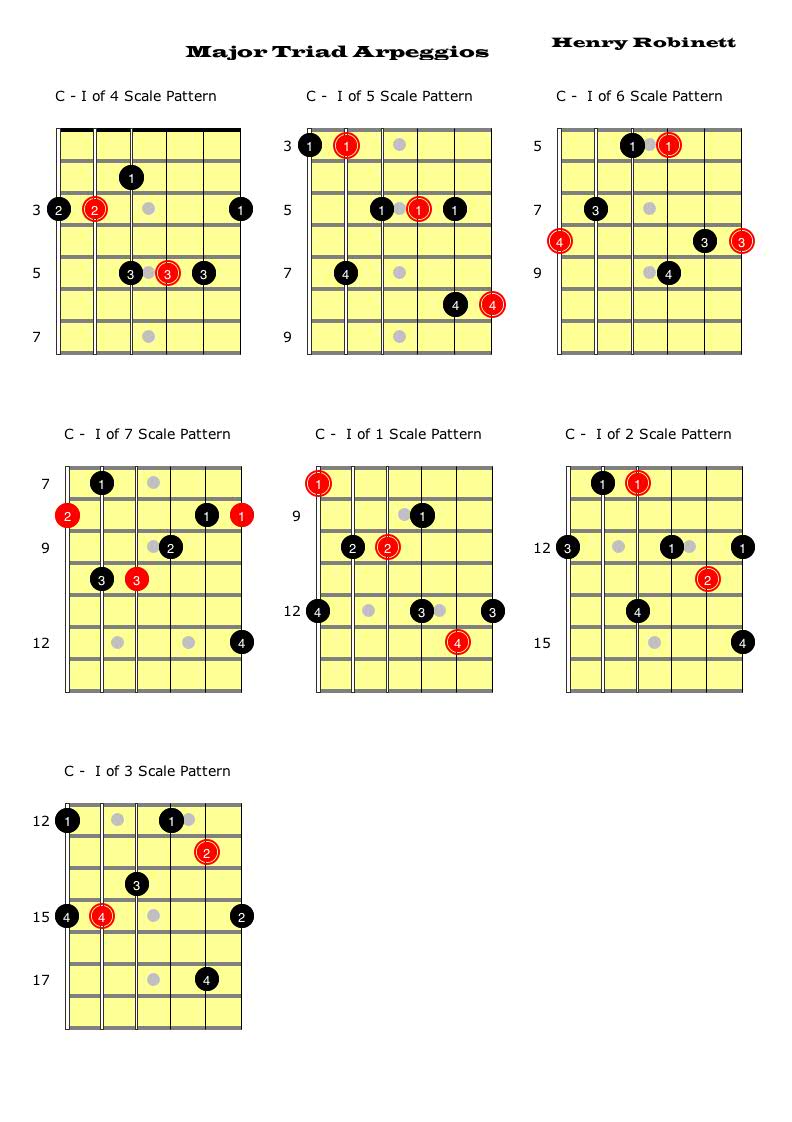 For the 3 note-per-string players--how do you visualize arpeggios?-major-triad-arpeggios-jpg