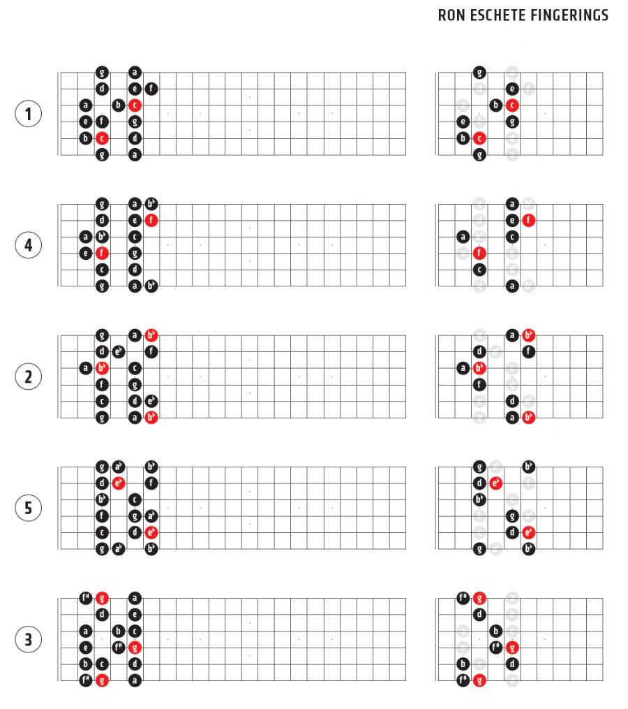 Ron Eschete on learning the guitar neck-fingering_eschete4-jpg