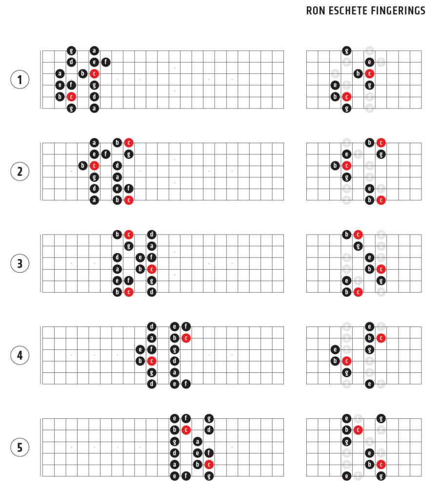 Ron Eschete on learning the guitar neck-fingering_eschete1-jpg