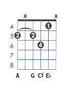 What's your go-to fingering for Dom7b5?-a7b5-chord3-jpg