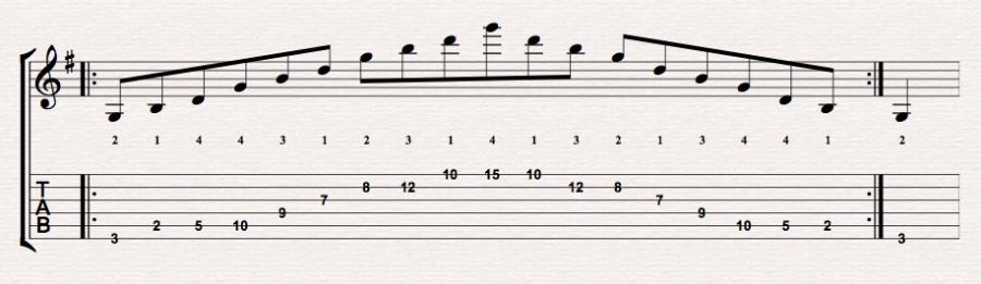 Permutations across the fretboard-js_3octavearp-jpg