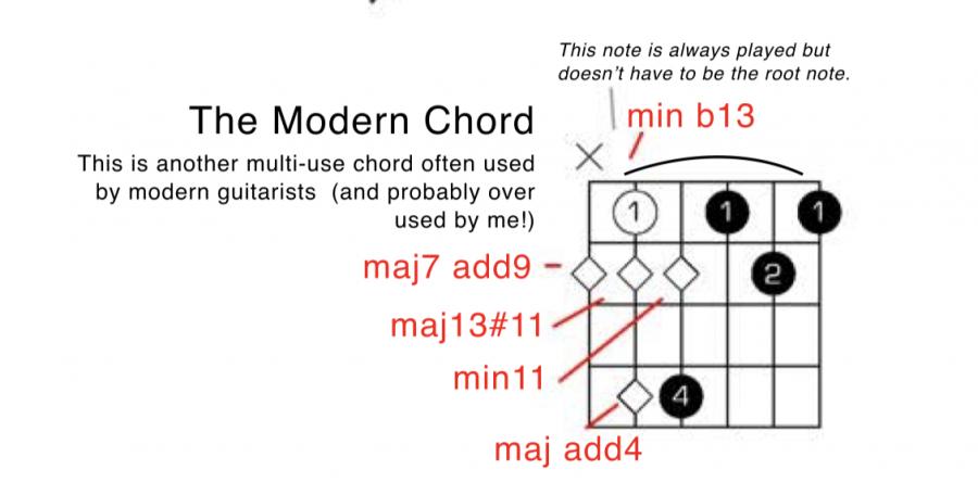 How do you organise your chords outside your brain-screenshot-2018-11-17-23-48-39-jpg