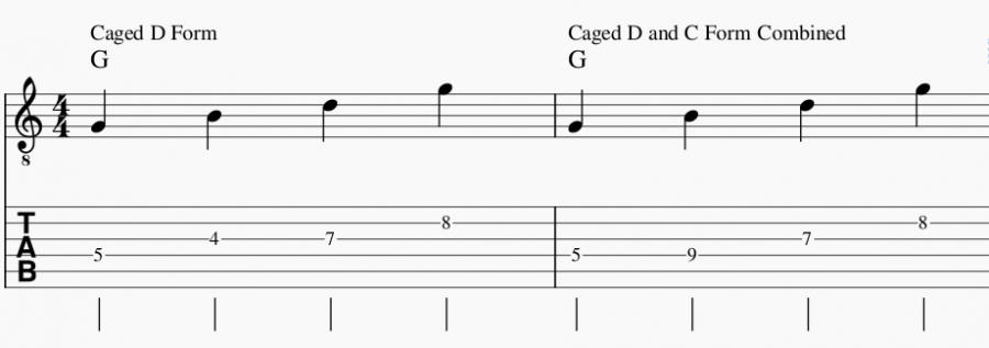 Patterns for Jazz study group - March 2019-d-form-jpg