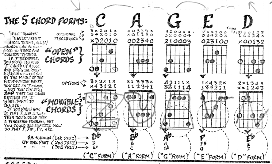 3NPS from CAGED-caged-1-png