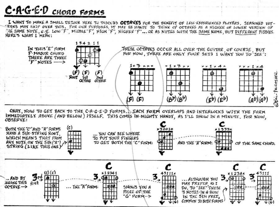 3NPS from CAGED-caged-3-jpg