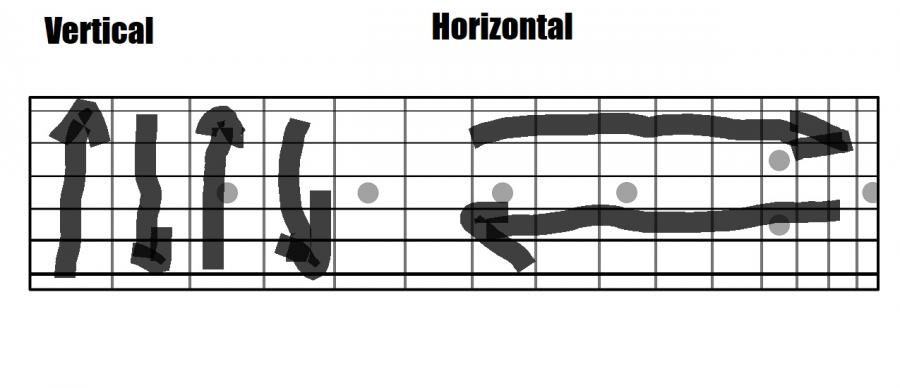 3NPS from CAGED-vertical-vs-horizontal-jpg