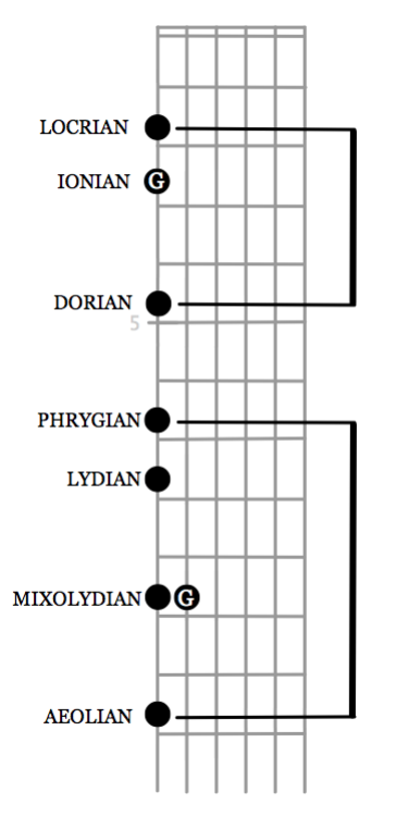 How did you memorize/practice modes?-screen-shot-2021-07-02-12-13-53-pm-png