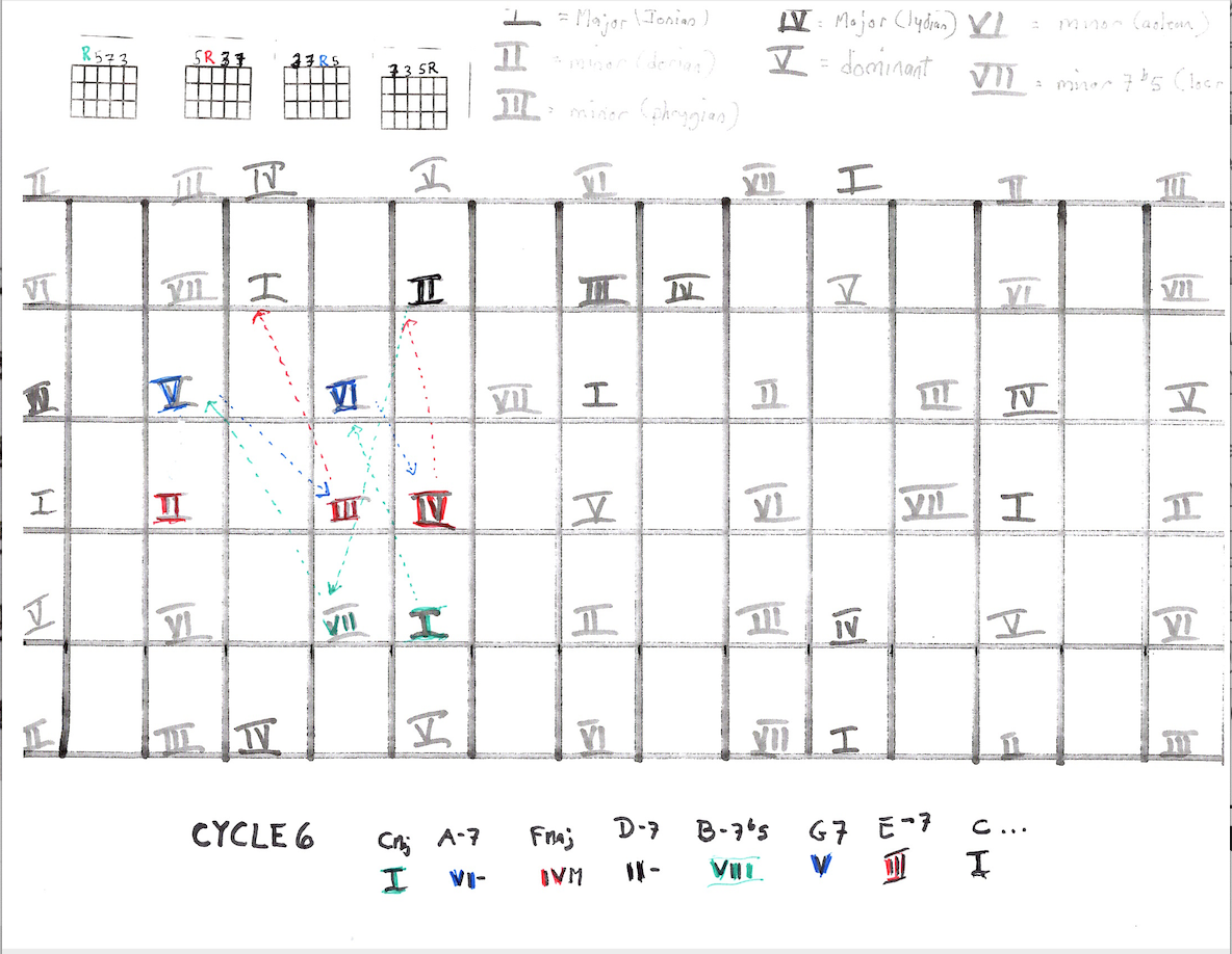 Using HR Super Chops projects to develop advanced improvisational techniques-screen-shot-2023-04-01-10-08-53-pm-png