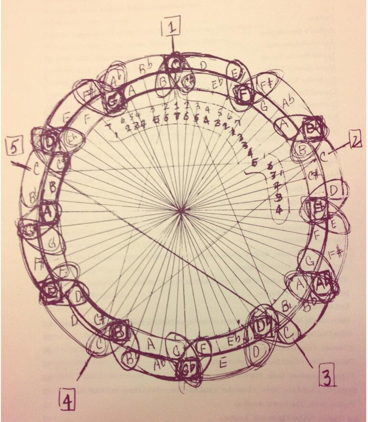 &quot;Why Do I Still Suck?&quot; The importance of rhythmic vocabulary-d41a2cea-52f1-452e-abd3-a3a805c7aced-jpeg