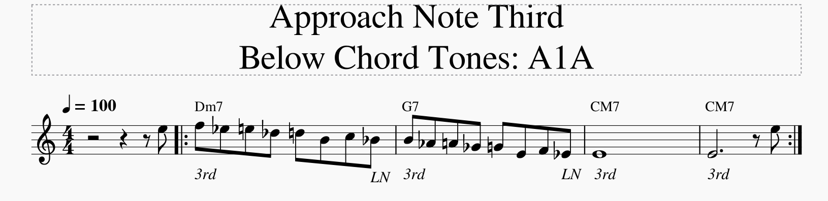 Chord Tones-approach-chord-tones-below-png