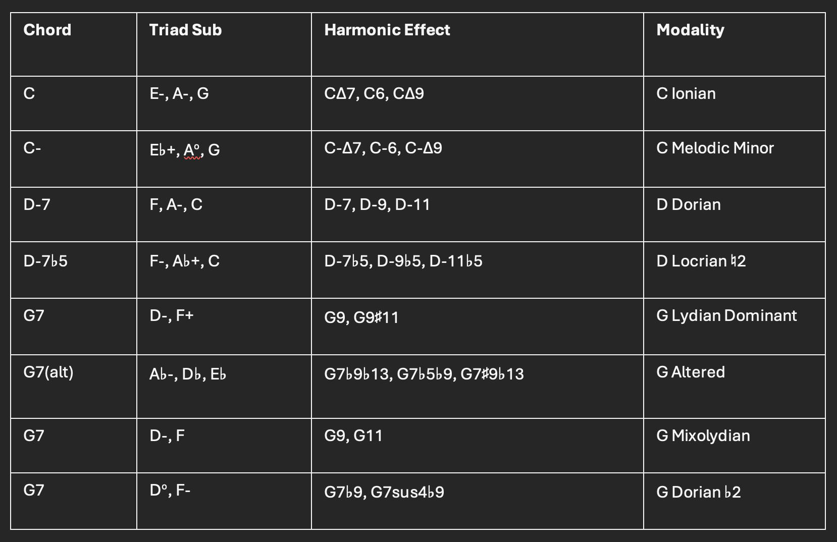 From Bar Chords to Bebop-screenshot-2024-04-29-13-48-17-png