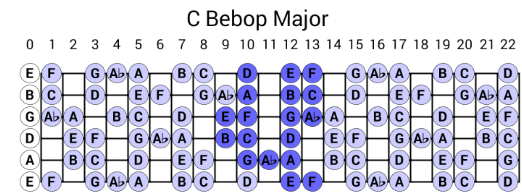David Baker Bebop Scales &mdash; Barry Harris half-steps-major-bebop-pattern-7-png