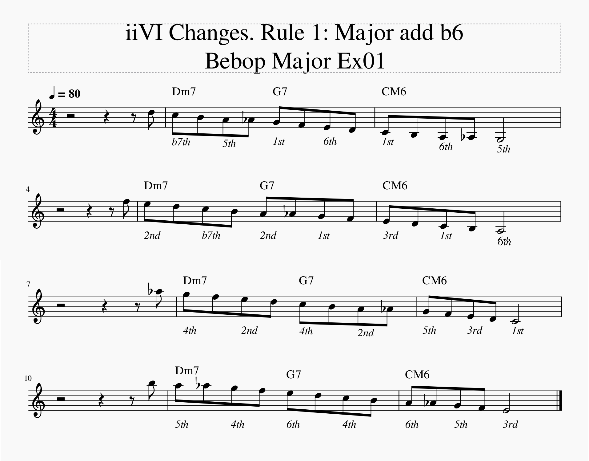 David Baker Bebop Scales &mdash; Barry Harris half-steps-mundane-iivi-changes-png