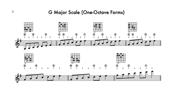 Barry Harris Method and The Paradox of Learning Improvisation-single-octave-major-scales-jpg