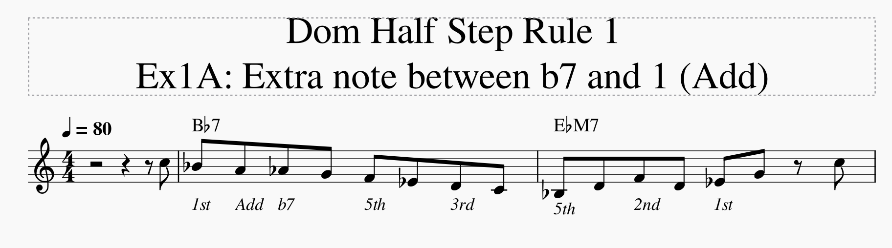 David Baker Bebop Scales &mdash; Barry Harris half-steps-dom-half-step-rule-1-png