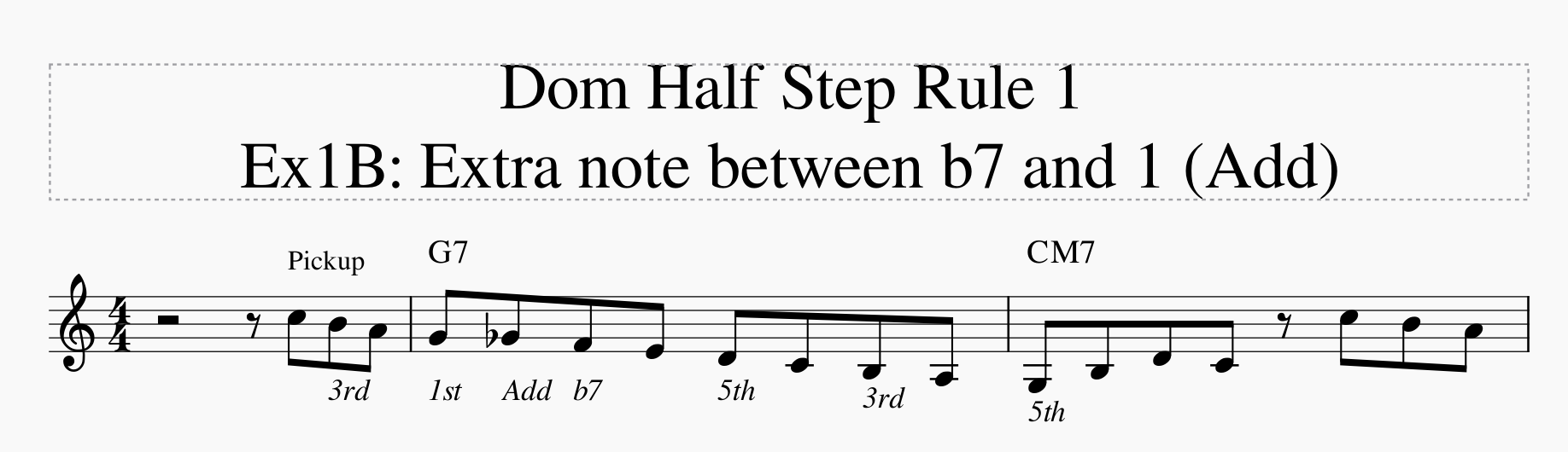 David Baker Bebop Scales &mdash; Barry Harris half-steps-dom-half-step-rule-ex1b-png