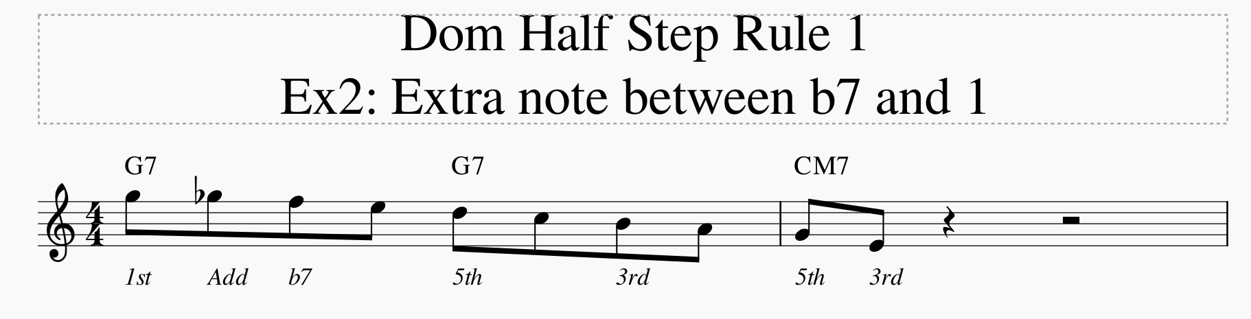 David Baker Bebop Scales &mdash; Barry Harris half-steps-basic-dom-half-step-rule-1-png