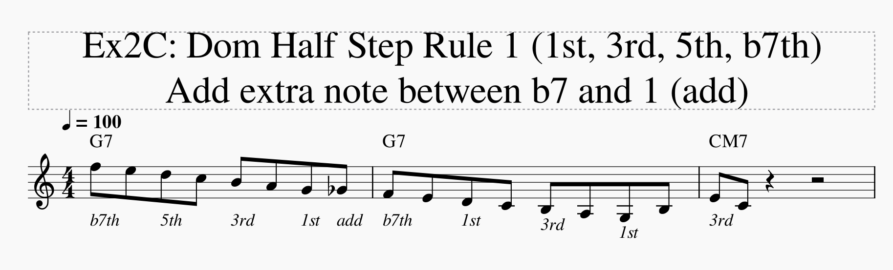 David Baker Bebop Scales &mdash; Barry Harris half-steps-more-really-simple-dom-half-step-rule-1-png