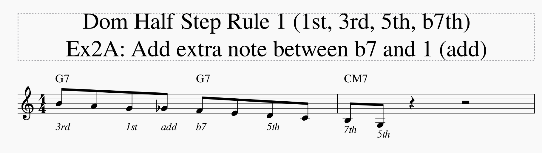 David Baker Bebop Scales &mdash; Barry Harris half-steps-really-simple-dom-half-step-rule-1-png