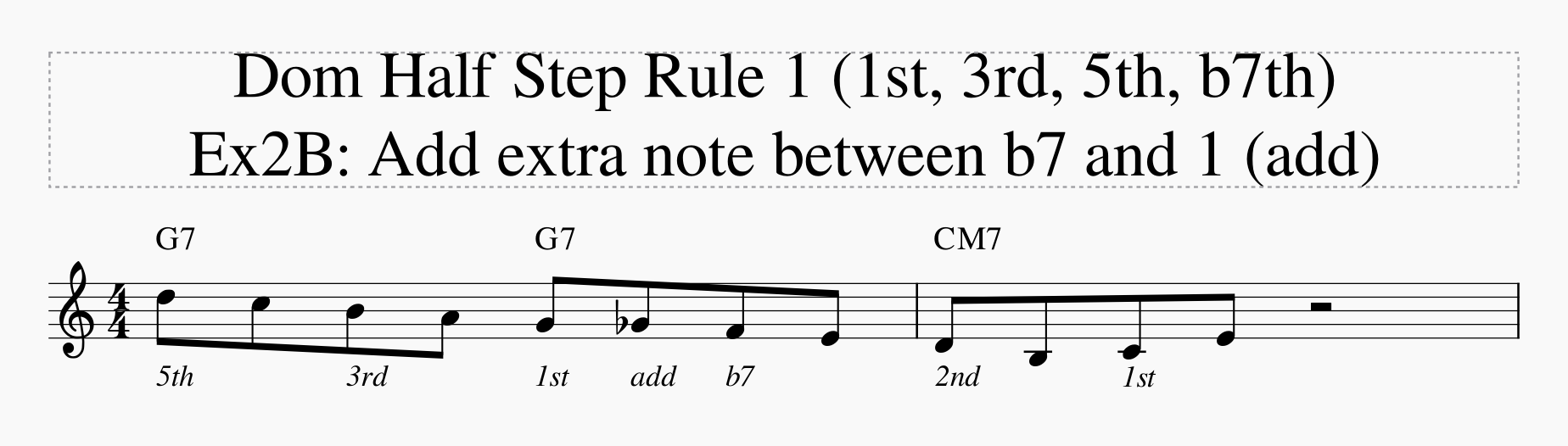 David Baker Bebop Scales &mdash; Barry Harris half-steps-another-really-simple-dom-half-step-rule-1-png