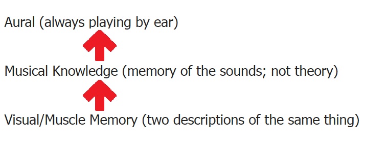What is your primary reference for practicing improvisation?-rarrow-jpg