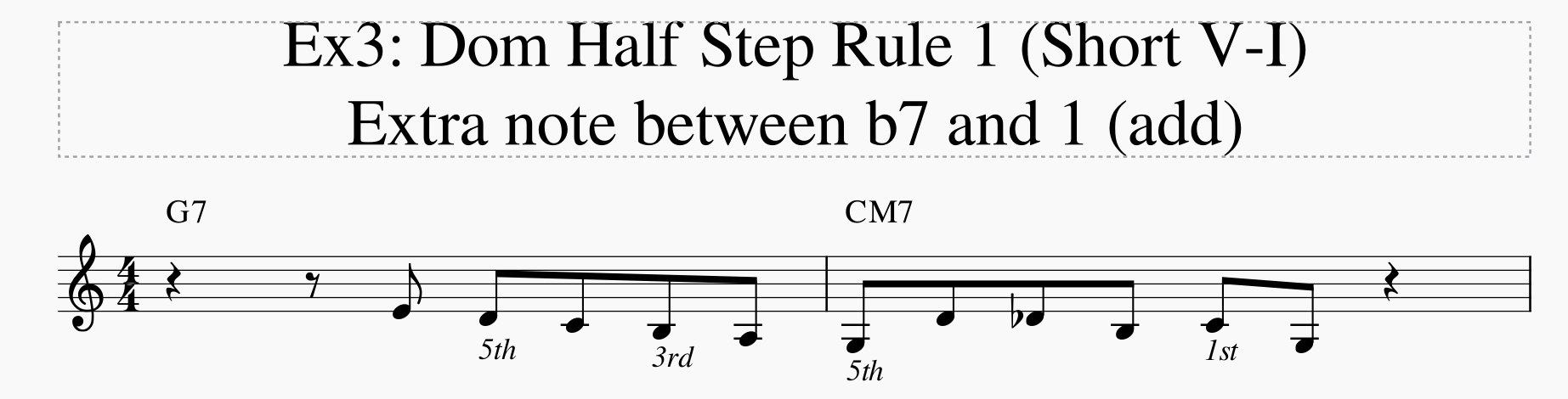 David Baker Bebop Scales &mdash; Barry Harris half-steps-dom-half-step-rule-1-short-png