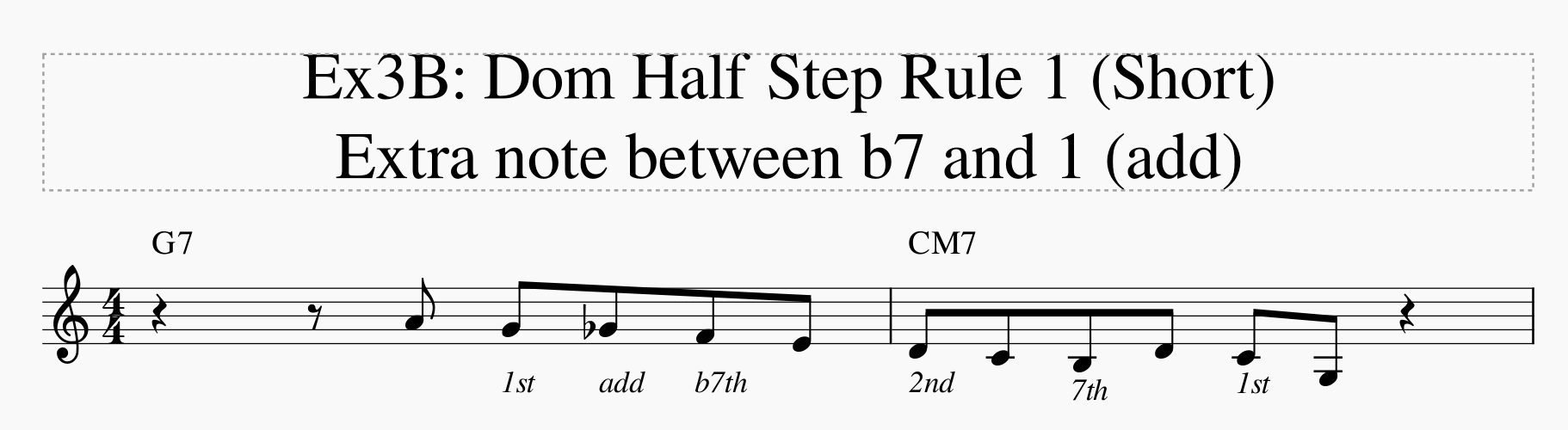 David Baker Bebop Scales &mdash; Barry Harris half-steps-dom-half-step-rule-1-short-ex3b-png