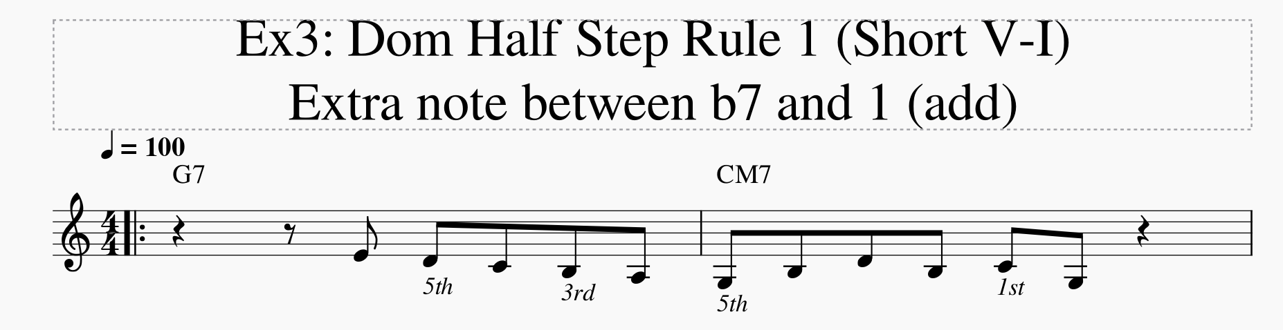 David Baker Bebop Scales &mdash; Barry Harris half-steps-dom-half-step-rule-1-ex3-png