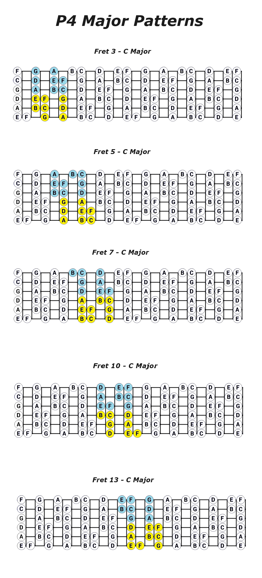 Anyone tune all 6 strings to 4ths?-all-c-major-p4-patterns-png