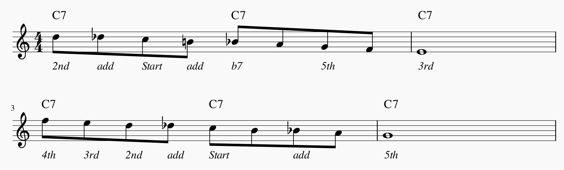 David Baker Bebop Scales &mdash; Barry Harris half-steps-bergonzi-png