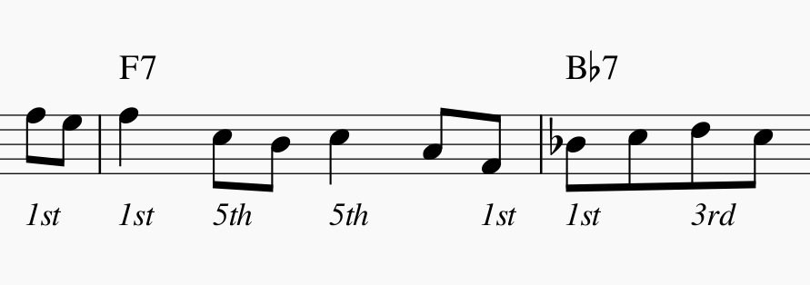 Bird breaking the &ldquo;rules&rdquo;-chordtones-downbeats-png