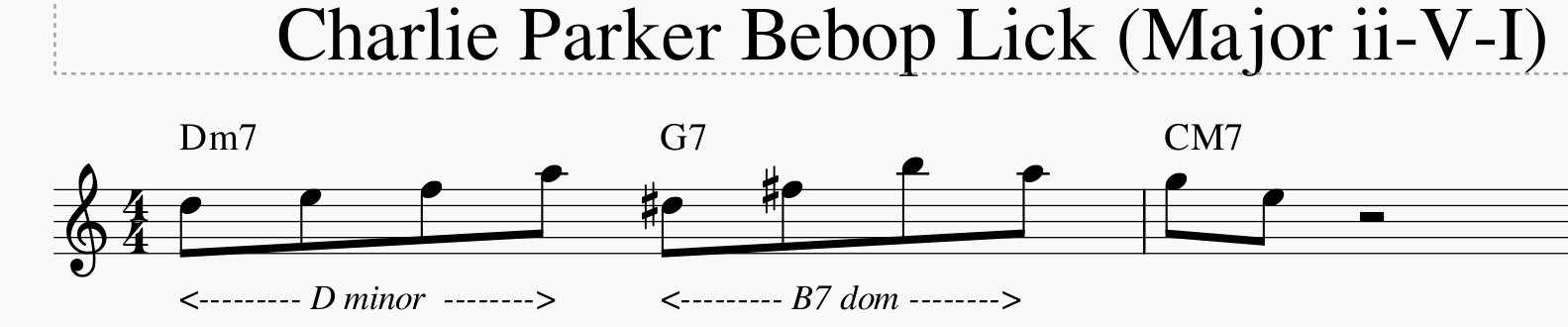 Bird breaking the &ldquo;rules&rdquo;-charlie-parker-major-ii-v-i-lick-png