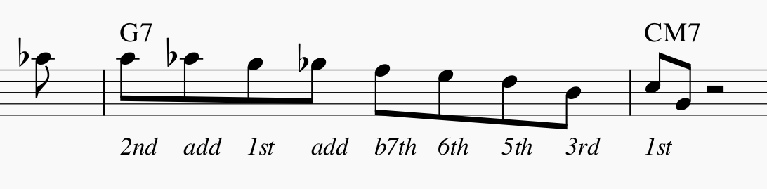 David Baker Bebop Scales &mdash; Barry Harris half-steps-dom-bebop-2nd-downbeat-png