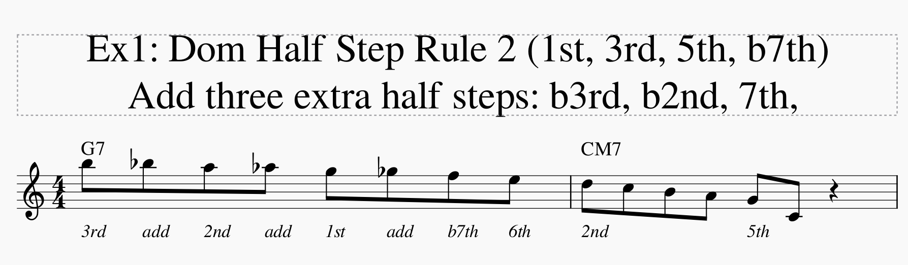 David Baker Bebop Scales &mdash; Barry Harris half-steps-dom-half-step-rule-2-png