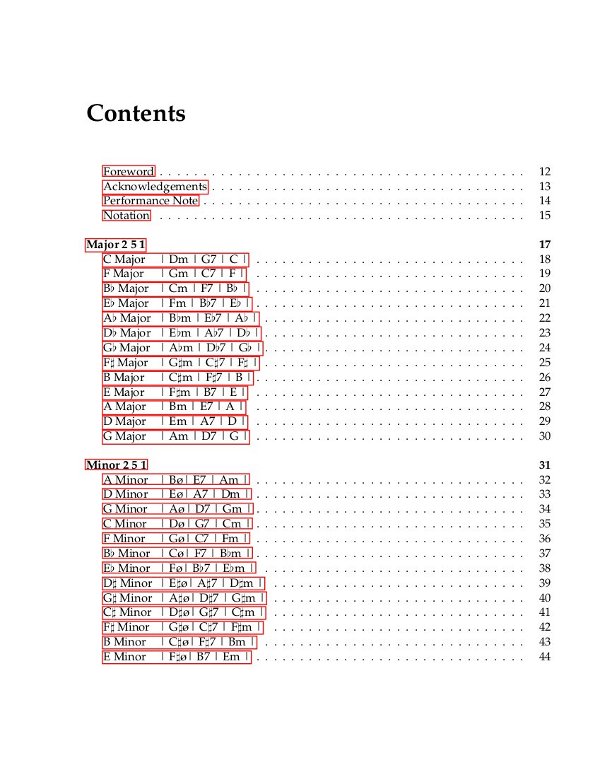 Good Books for Advanced Jazz Guitar Players-treble_clef_licks-3-contents-jpg