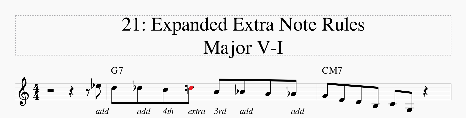 David Baker Bebop Scales &mdash; Barry Harris half-steps-expanded-rules-major-v-i-4th-png
