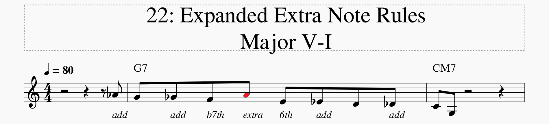 David Baker Bebop Scales &mdash; Barry Harris half-steps-expanded-rules-major-v-i-b7th-png