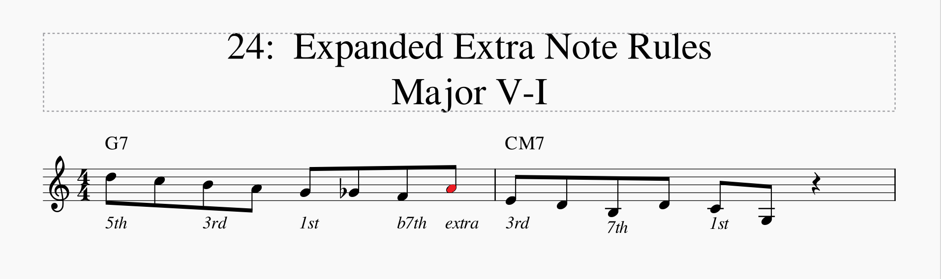 David Baker Bebop Scales &mdash; Barry Harris half-steps-expanded-rules-major-v-i-5th-png