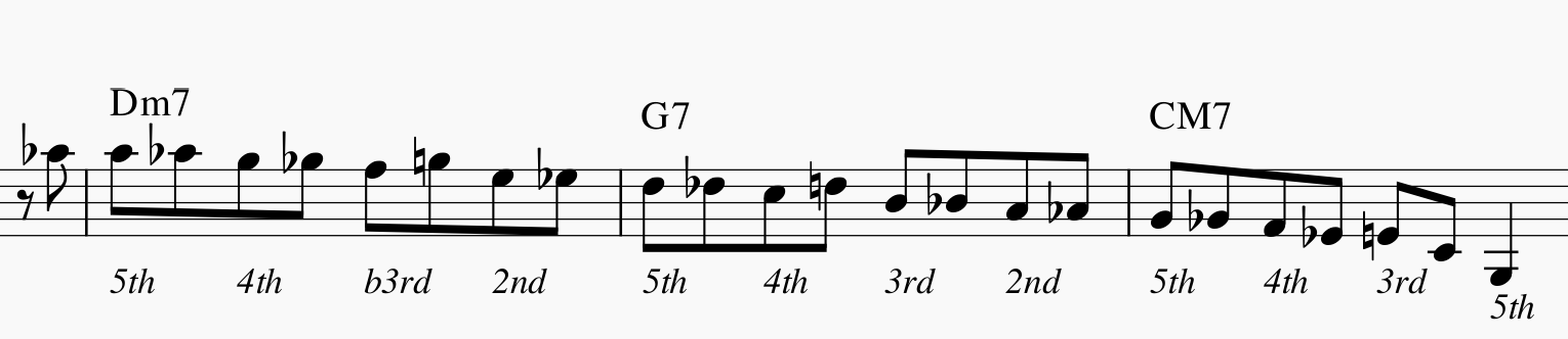 David Baker Bebop Scales &mdash; Barry Harris half-steps-bh-expanded-extra-note-rules-ii-v-i-ex01-png