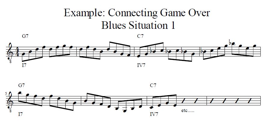 &quot;Introduction to Jazz Guitar Soloing&quot; Applied to the Blues-blues-situation-1-connecting-game-jpg