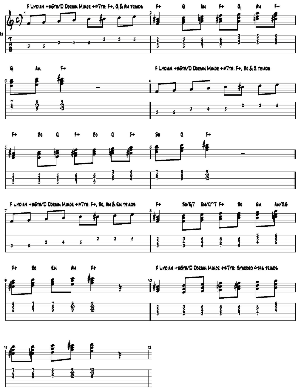 Slonimsky Curiosities-dorian-7-scale-chords-01-jpg